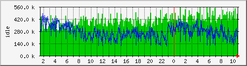 mem1 Traffic Graph